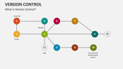 What is Version Control? - Slide 1