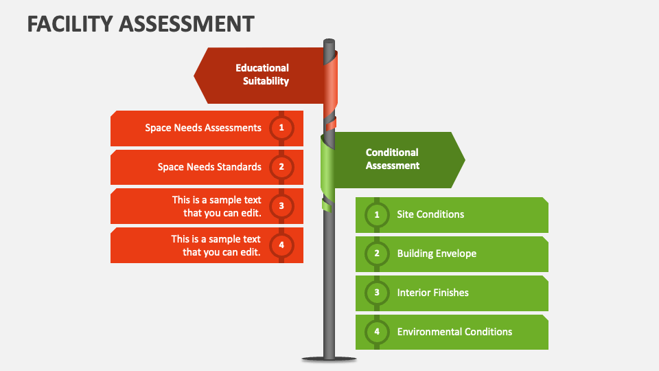 Facility Assessment PowerPoint and Google Slides Template PPT Slides