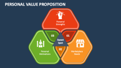 Personal Value Proposition - Slide 1