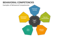 Examples of Behavioral Competencies - Slide 1