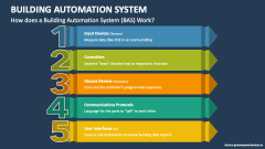 How does a Building Automation System (BAS) Work? - Slide 1