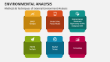 Methods & Techniques of External Environment Analysis - Slide 4