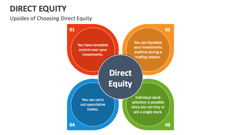 Direct Equity PowerPoint and Google Slides Template PPT Slides