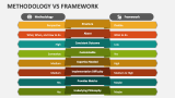 Methodology Vs Framework - Slide 1
