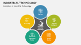 Examples of Industrial Technology - Slide 2