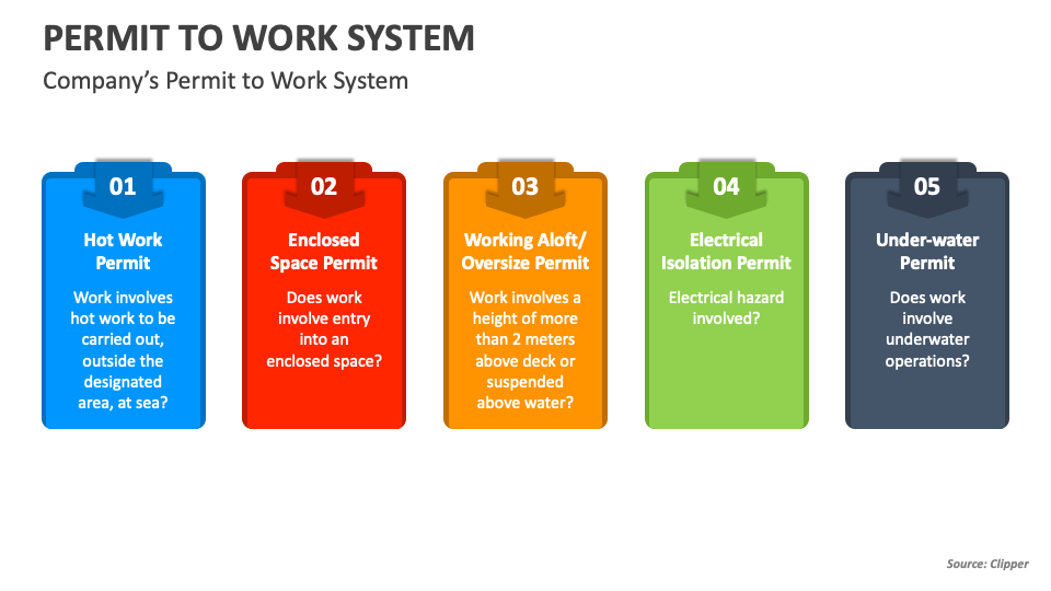 permit to work training presentation