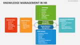 Knowledge Management in HR - Slide 5