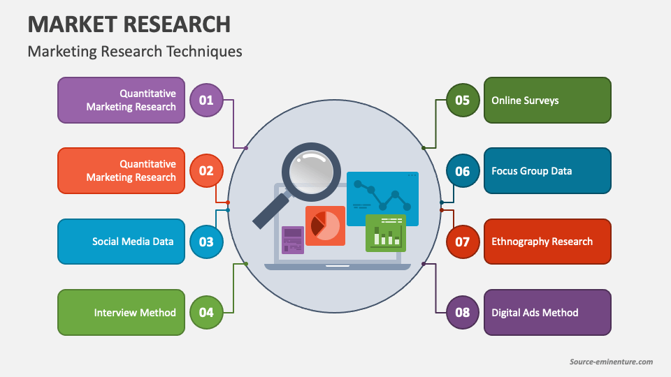 marketing research slide presentation