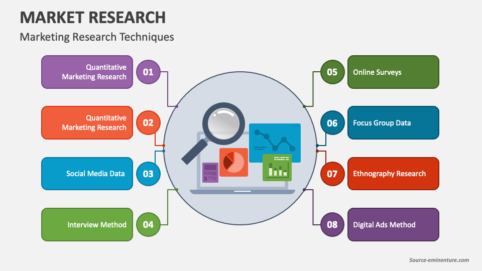 market research slideshare