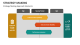 Strategy Making Approach Elements - Slide 6