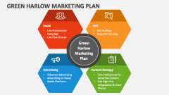 Green Harlow Marketing Plan - Slide 1
