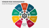 Vendor Risk Management Process - Slide 2