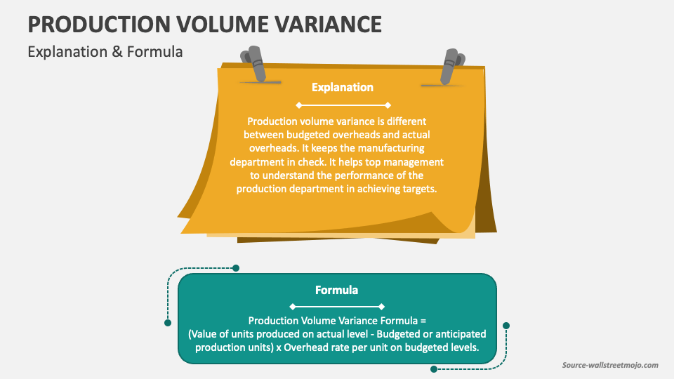 Production Volume Variance PowerPoint Presentation Slides PPT Template