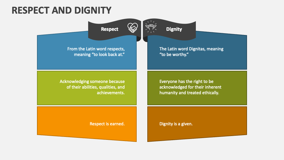 Respect And Dignity PowerPoint Presentation Slides PPT Template respect-and-dignity-powerpoint-presentation-slides-ppt-template