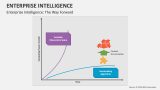 Enterprise Intelligence: The Way Forward - Slide 3