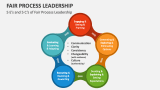 5 E's and 5 C's of Fair Process Leadership - Slide 2