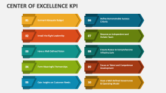 Center of Excellence KPI - Slide 1