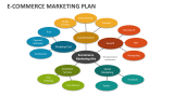 Ecommerce Marketing Plan - Slide 3