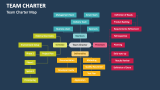 Team Charter Map - Slide 8