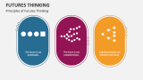 Principles of Futures Thinking - Slide 2