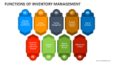 Functions of Inventory Management - Slide 1