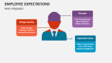 Employee Expectations PowerPoint Presentation Slides - PPT Template
