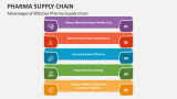 Advantages of Effective Pharma Supply Chain - Slide 5