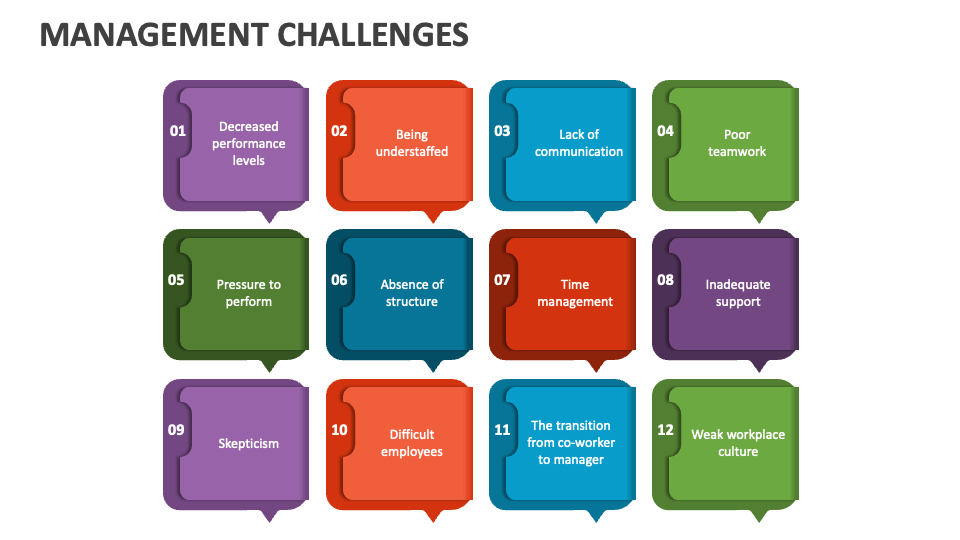 Management Challenges PowerPoint Presentation Slides - PPT Template