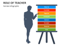 Role of Teacher (Female Infographic) - Slide 4
