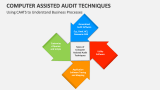 Using Computer Assisted Audit Techniques to Understand Business Processes - Slide 4