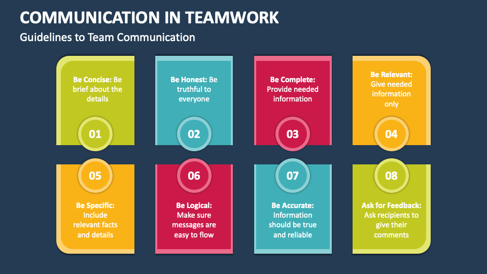 team presentation in business communication