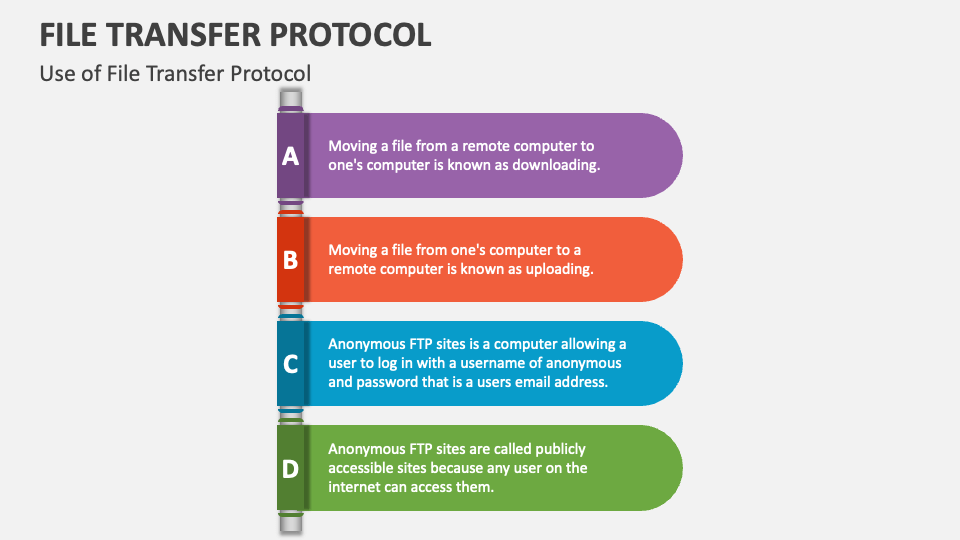 File Transfer Protocol PowerPoint Presentation Slides - PPT Template