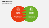 Types of Bankruptcy - Slide 2