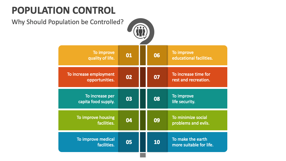Population Control PowerPoint Presentation Slides PPT Template