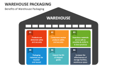 Benefits of Warehouse Packaging - Slide 1