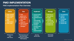 PMO Implementation Plan Overview - Slide 1