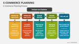 E-Commerce Planning Process - Slide 3