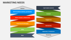 Marketing Needs - Slide 1