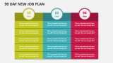 90 Day New Job Plan - Slide 2
