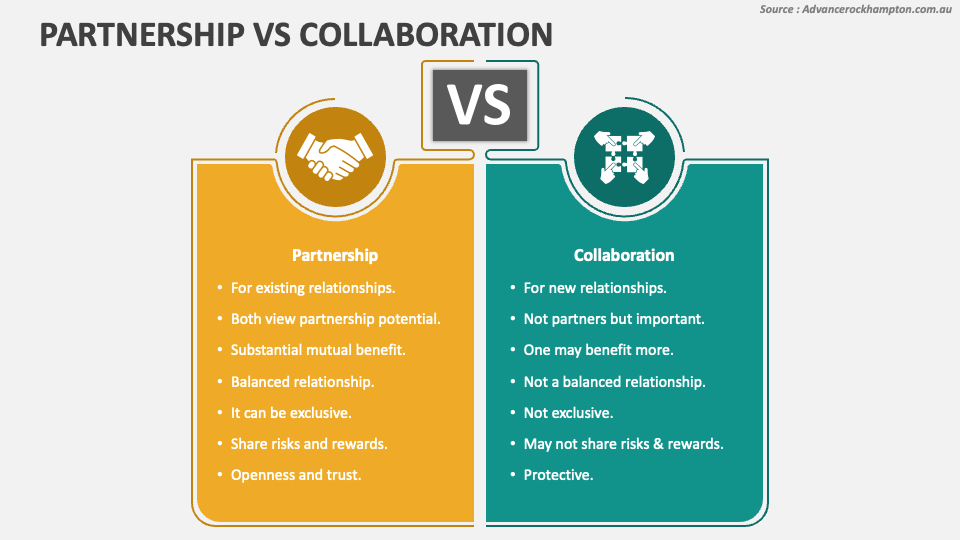 Partnership Vs Collaboration PowerPoint Presentation Slides PPT Template partnership-vs-collaboration-powerpoint-presentation-slides-ppt-template