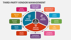 Third-Party Vendor Management - Slide 1