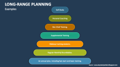 Long-Range Planning Examples - Slide 1