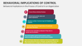 Behavioral Implications in the Process of Control in an Organization - Slide 1