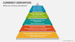 What are Currency Derivatives? - Slide 1