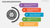 ITSM Implementation - Slide 1