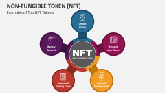 Examples of Top NFT Tokens - Slide 1