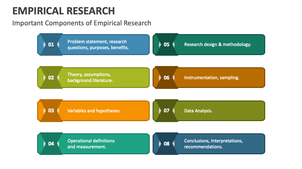 Empirical Research PowerPoint and Google Slides Template PPT Slides