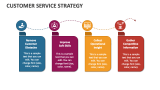 Customer Service Strategy - Slide 4