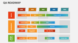 QA Roadmap - Slide 2