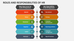 Roles and Responsibilities of HR - Slide 1